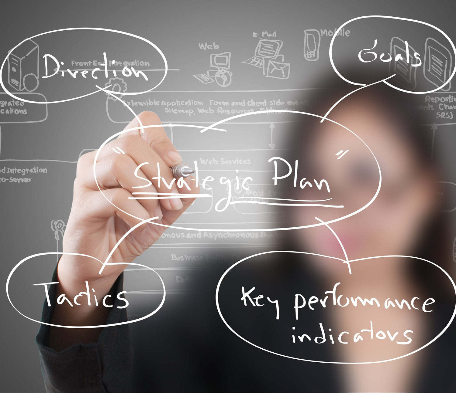 L'importance de la planification stratégique pour votre entreprise !