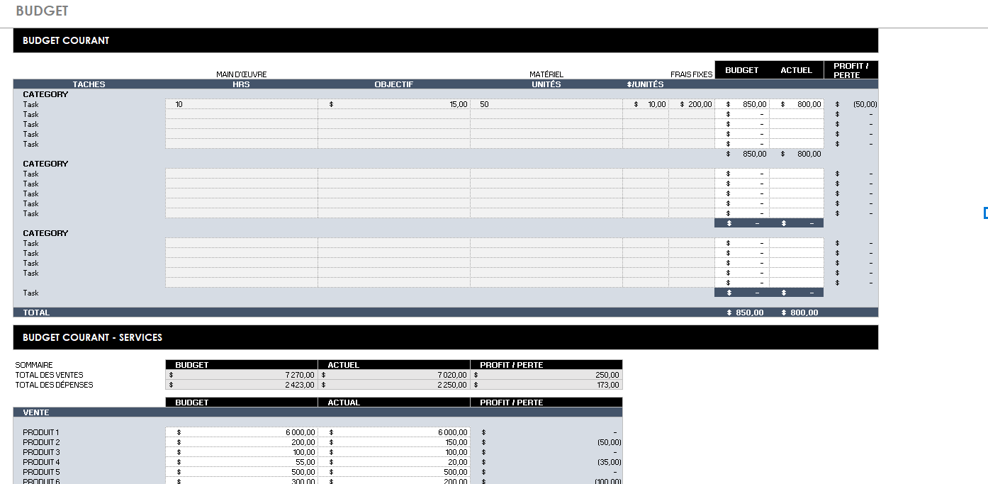 Modèle simple budget courant
