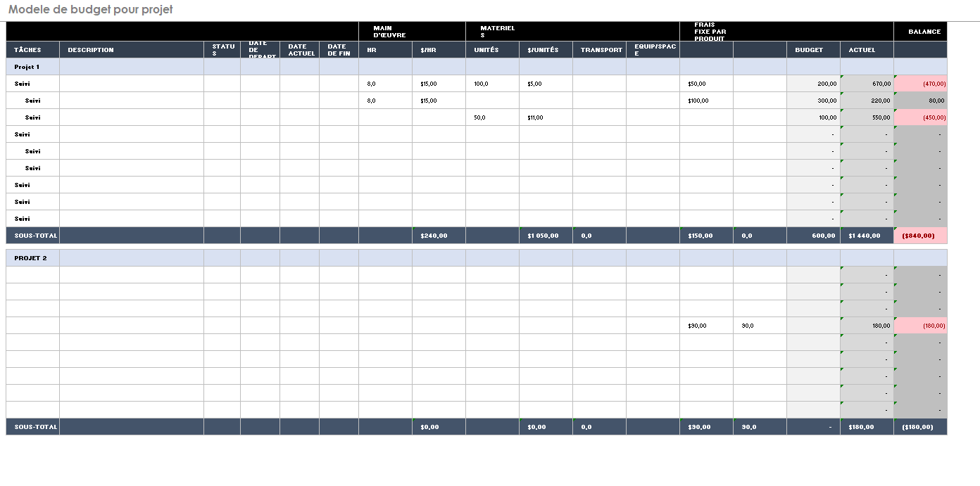 Modele budget par projet